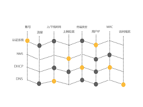 网络行为数据分析解决方案